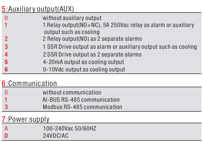 controller for lab kiln oven high temperature